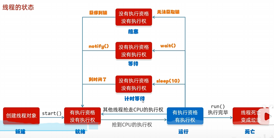 0_线程的状