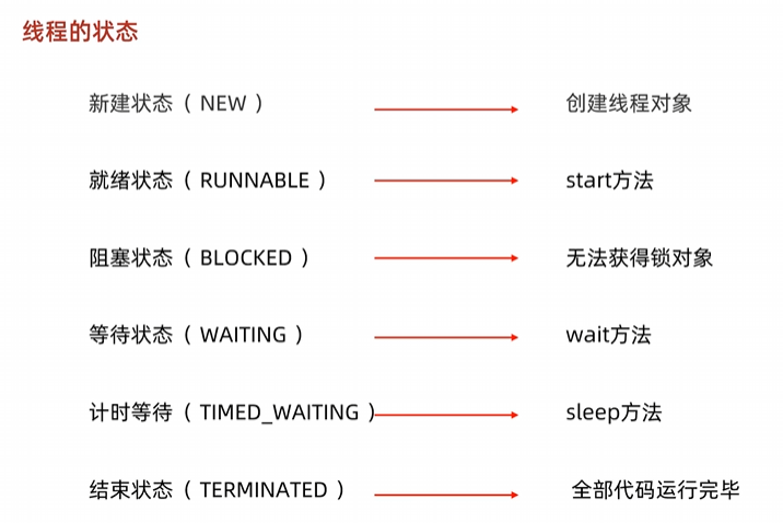 1_线程的六